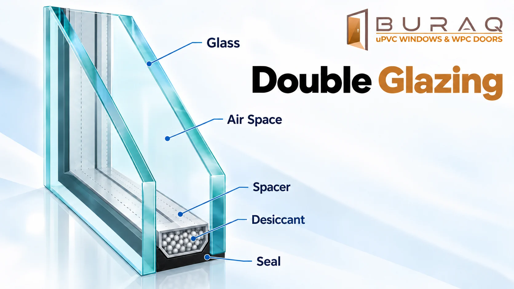 Double Glazed Glass